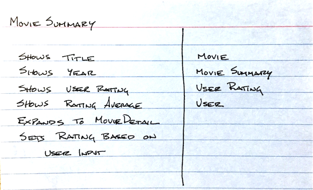 MovieSummary entity